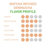 Aiya Organic Matcha Infused Genmaicha | Organic Ceremonial Matcha Green Tea, Organic Genmaicha | 10 Count