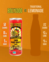 Bollygood Sparkling Lemonade, Lemon Mango Turmeric, Indian Inspired Beverage Nimbu Pani, No Artifical Colors or Flavors, Non-GMO Project Verified, 12