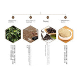 Zercumm Black Pepper Hotel Commercial Spice Meat Spice Catering Seasoning Black Pepper
