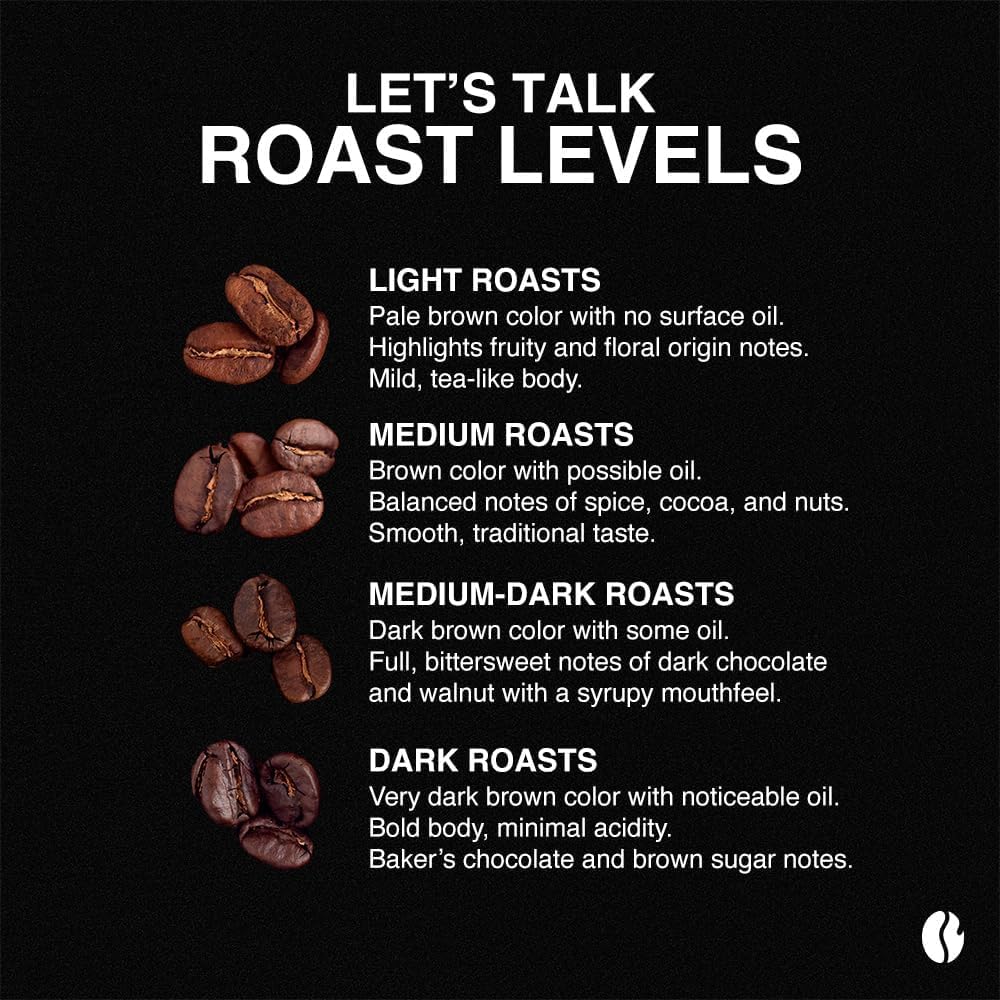 Fresh Roasted Coffee, 100% Hawaiian Kona, Medium Roast, Kosher, K-Cup Compatible, 24 Pods
