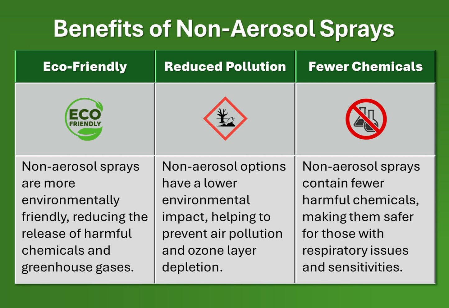 Pure Citrus Non-Aerosol Air Freshener Spray, 4 oz (Orange, Lemon & Citrus Blend), 2 Packs Each Bundled with 1 Pack DU-MOST Walnut Hand Scrub Travel