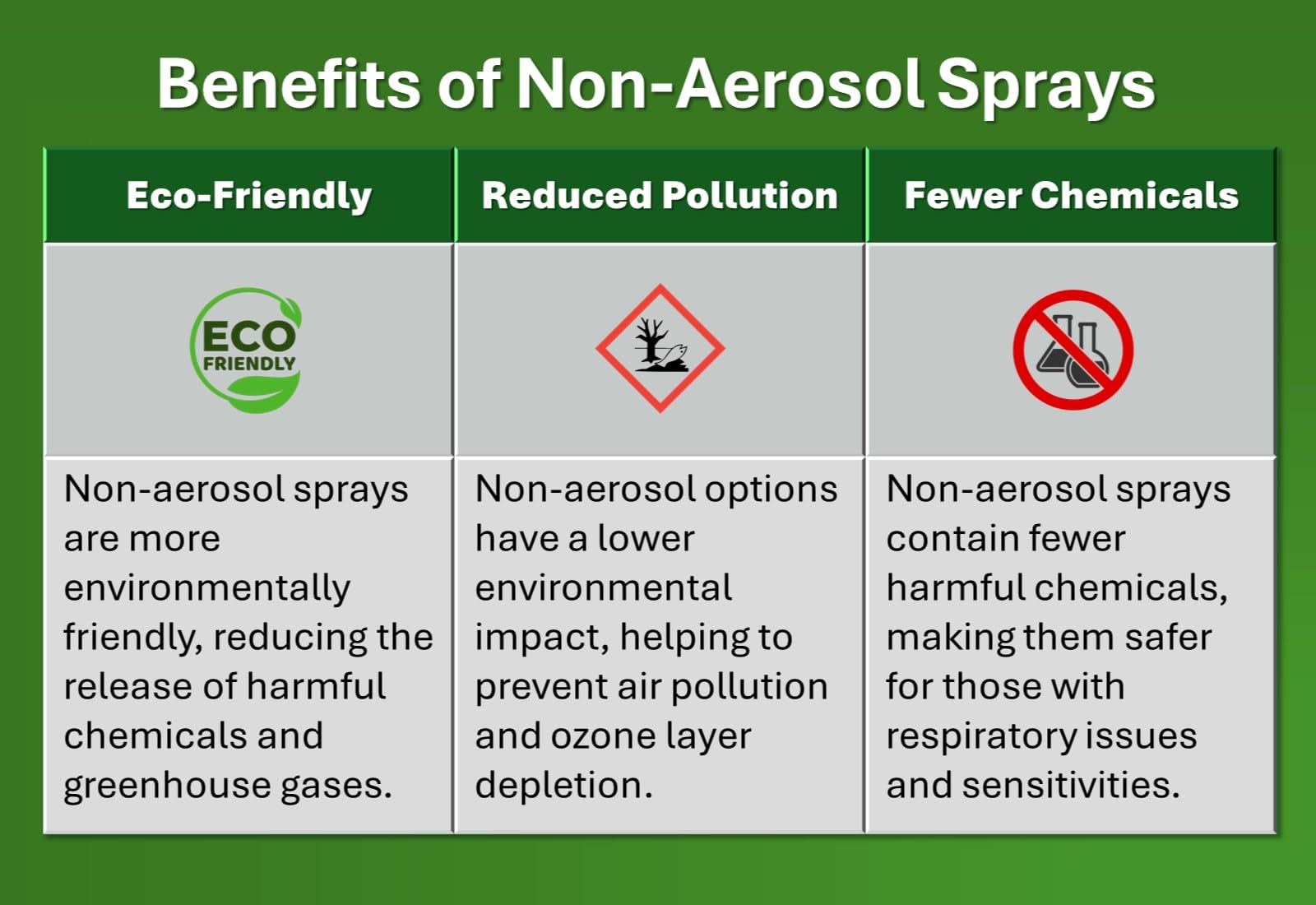 Pure Citrus Non-Aerosol Air Freshener Spray, 4 oz (Orange, Lemon & Citrus Blend), 2 Packs Each Bundled with 1 Pack DU-MOST Walnut Hand Scrub Travel