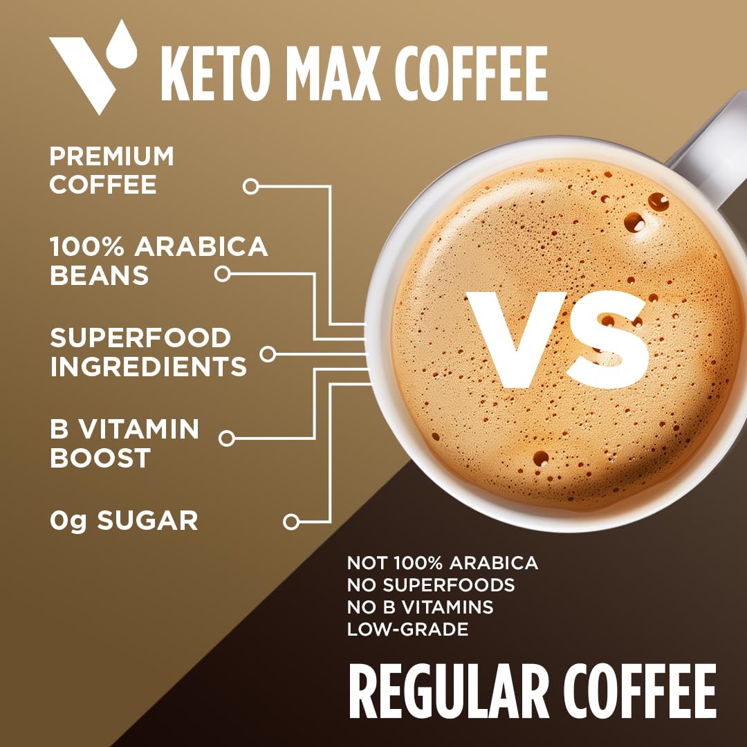 VitaCup Keto Max Dark Roast Coffee Pods, Ketosis & Energy, Butter, MCT Oil, Turmeric, B Vitamins, D3, All-In-One Keto Single Serve Pod Compatible