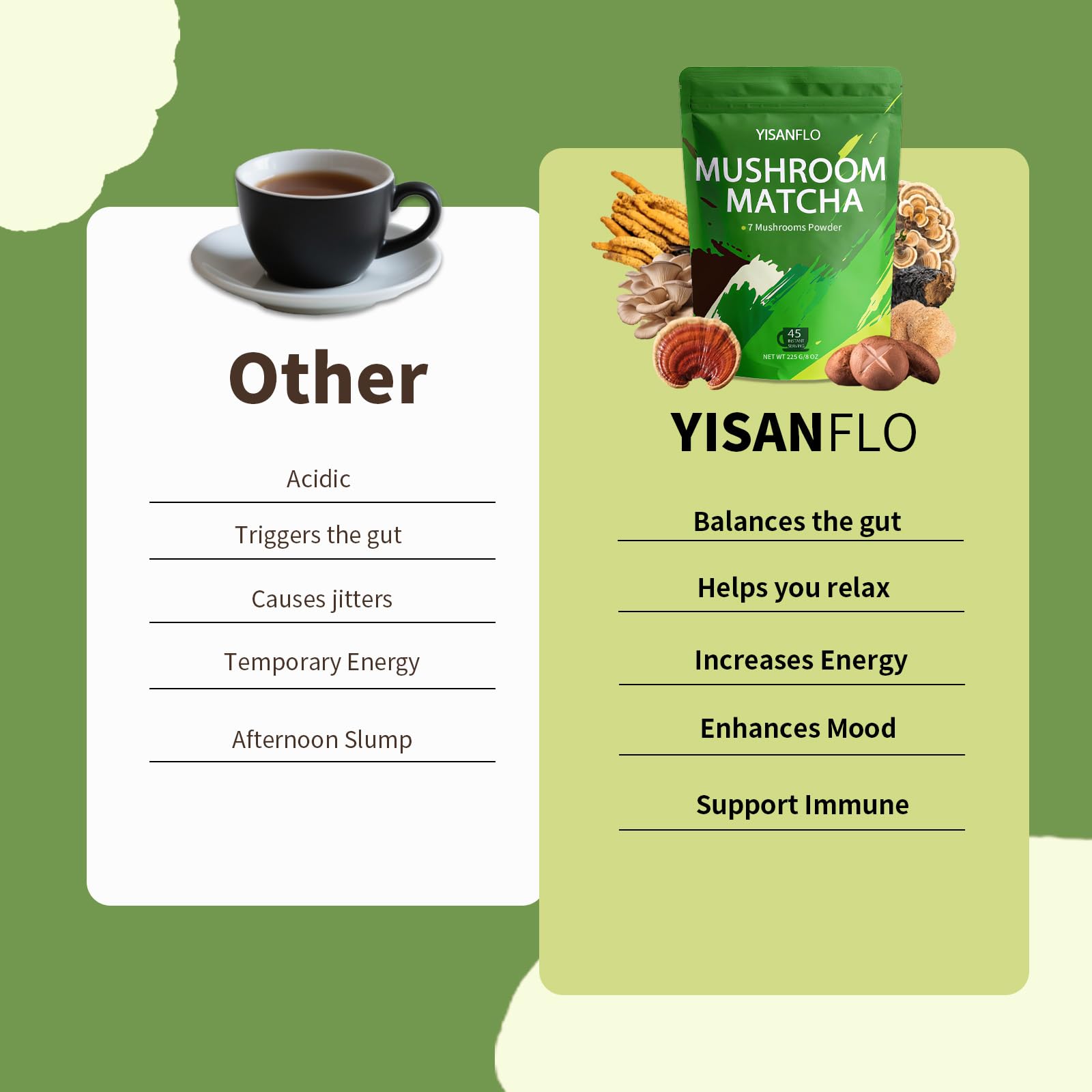 YISANFLO 7-in-1 Mushroom Matcha for Energy, Focus, Digestion, Immunity, Turkey Tail, Shiitake, Lion's Mane, Ceremonial-Grade Matcha Mushroom Powder 8