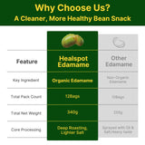 Healspot Edamame Beans 11g High Protein Snacks, Crunchy, Low Carb|High Fiber|NON-GMO|Reduced Sodium Snacks Roaseted Edamame, Healthy Snacks for adults