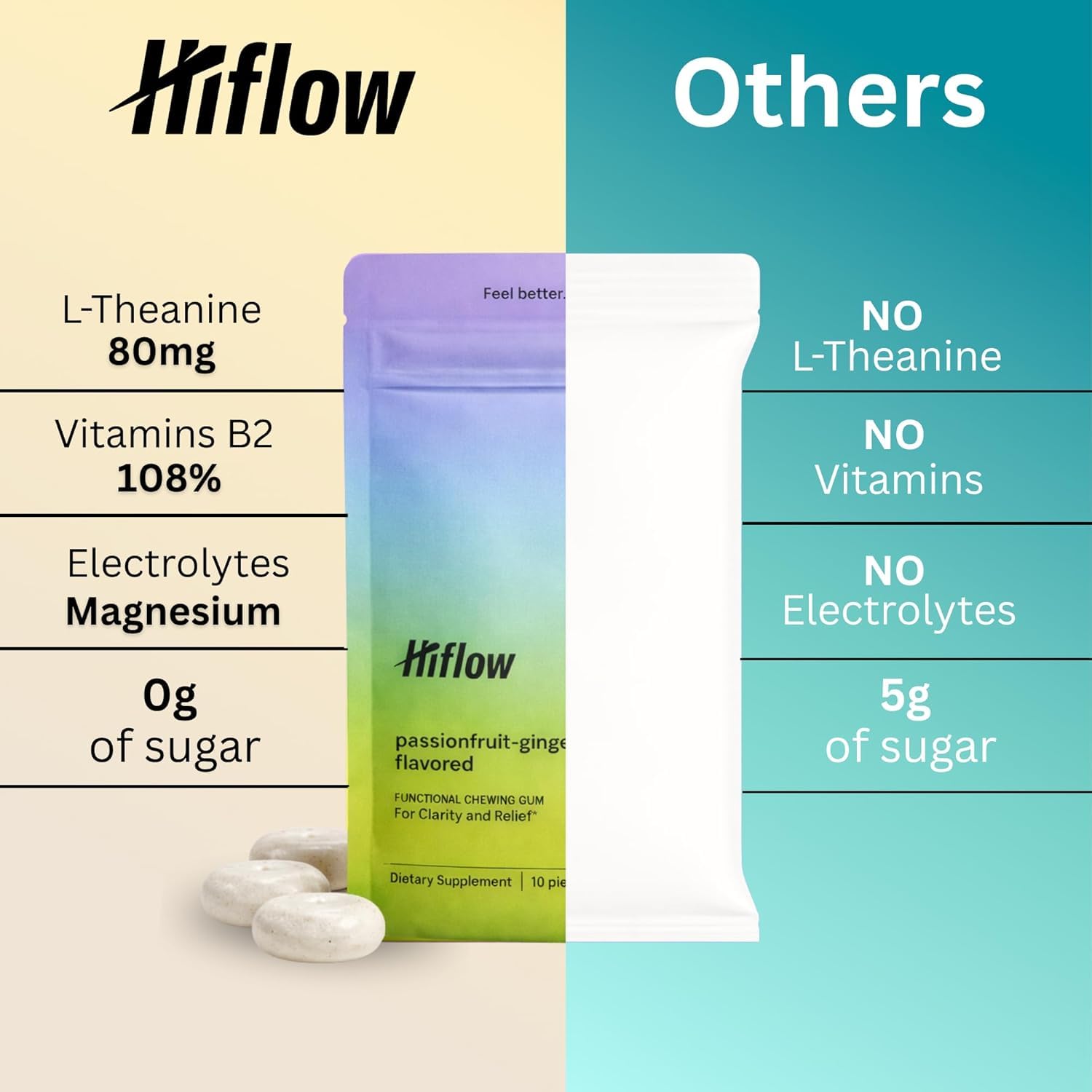 HIFLOW Calm Gum