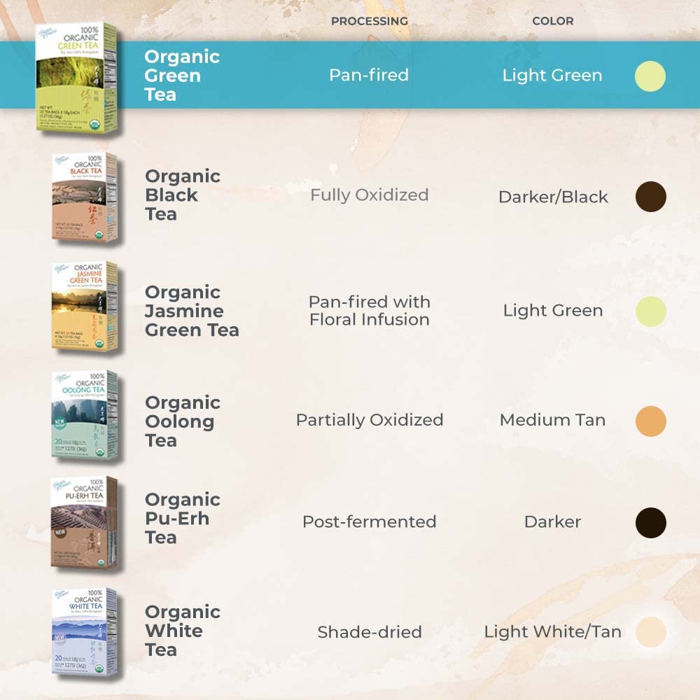 Prince of Peace Organic Green Tea, 100 Tea Bags - 100% Organic Green Tea - Unsweetened Green Tea - Lower Caffeine Alternative to Coffee - Herbal