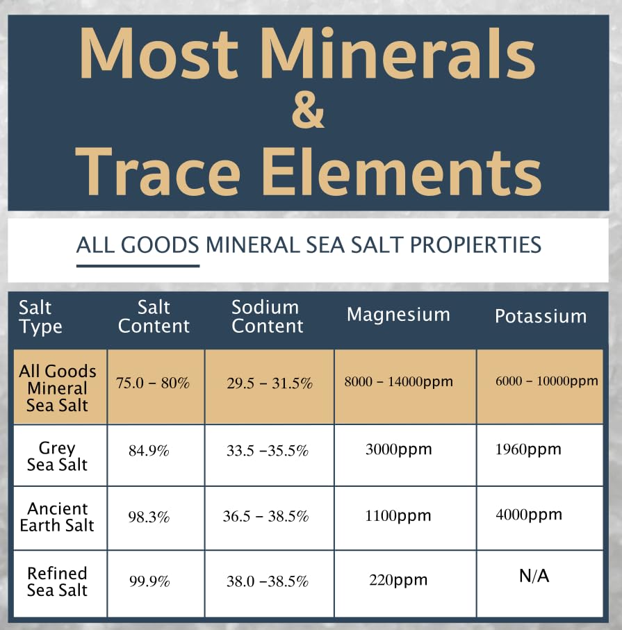 All Goods Sea Salt - Fine Grain, 16 oz, 100% Natural, Hand-Harvested, Rich in Essential Minerals, 30% Less Sodium, Kosher, Unrefined.