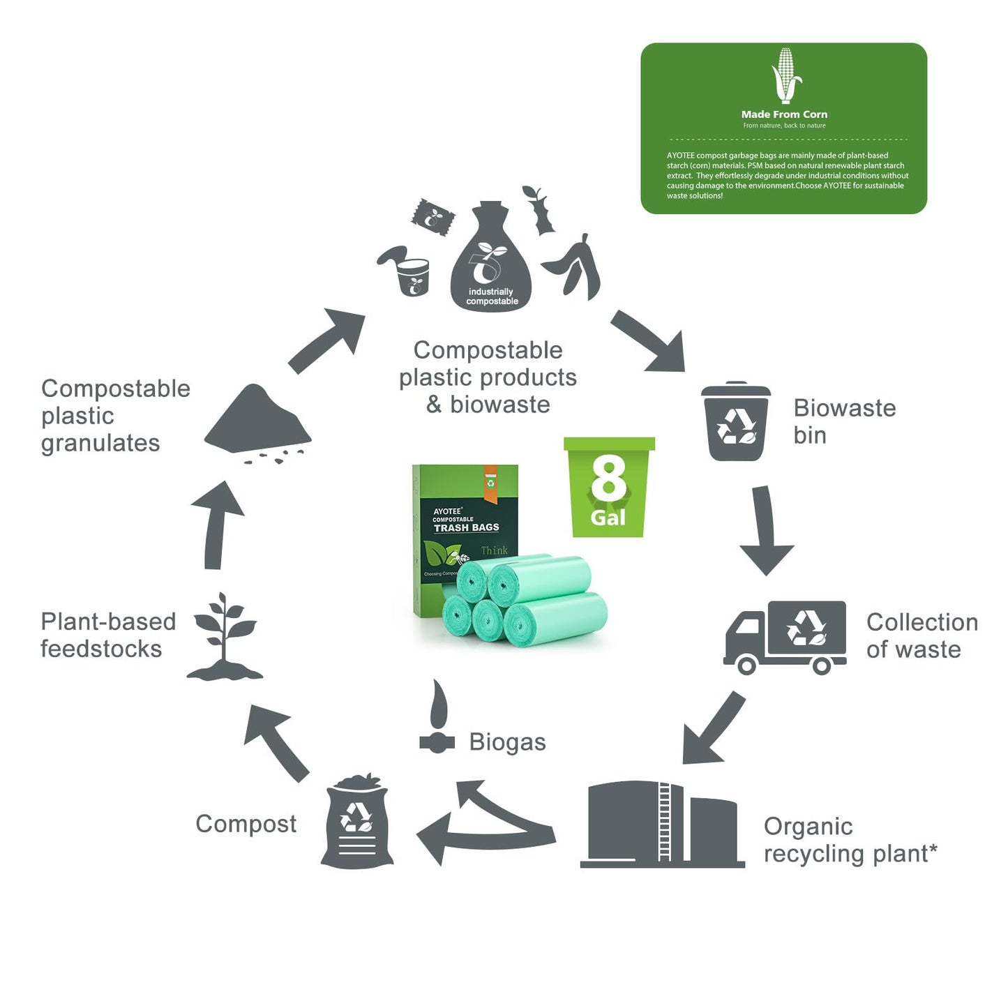 Biodegradable 8 Gallon Trash Bags, AYOTEE Garbage Bags 8 gallon, Compostable Medium Trash Bag, Unscented Leak Proof Bag for Office, Home, Bathroom