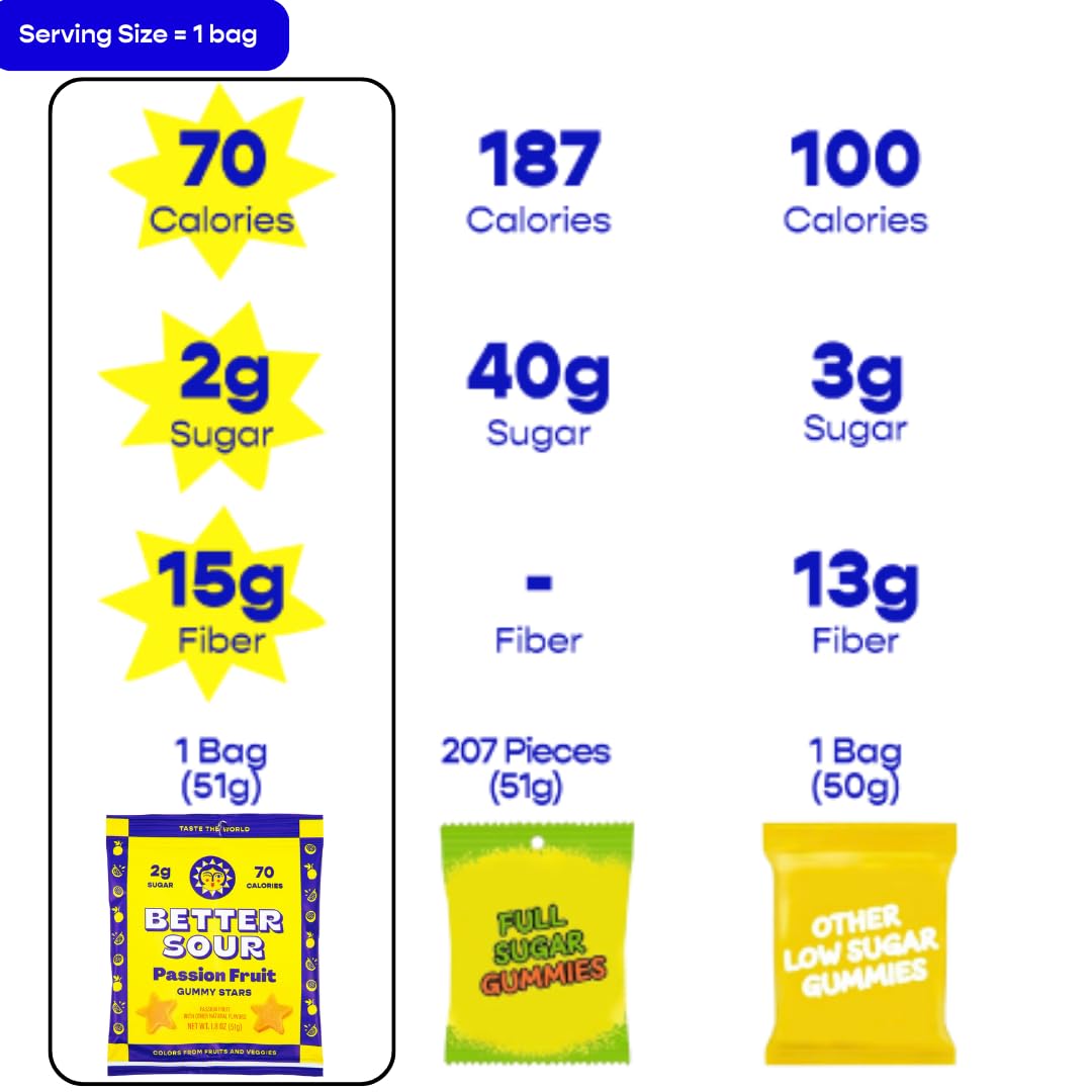 Better Sour Passion Fruit Gummy Stars Candy, Low Sugar, Vegan, with Fiber (Pack of 10)