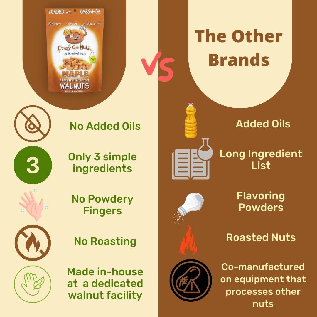 Crazy Go Nuts Walnuts Maple - Glazed Walnuts, Healthy Snacks, Vegan, Low Carb, Gluten Free, Superfood - Natural, Non-GMO, ALA, Omega 3 Fatty Acids