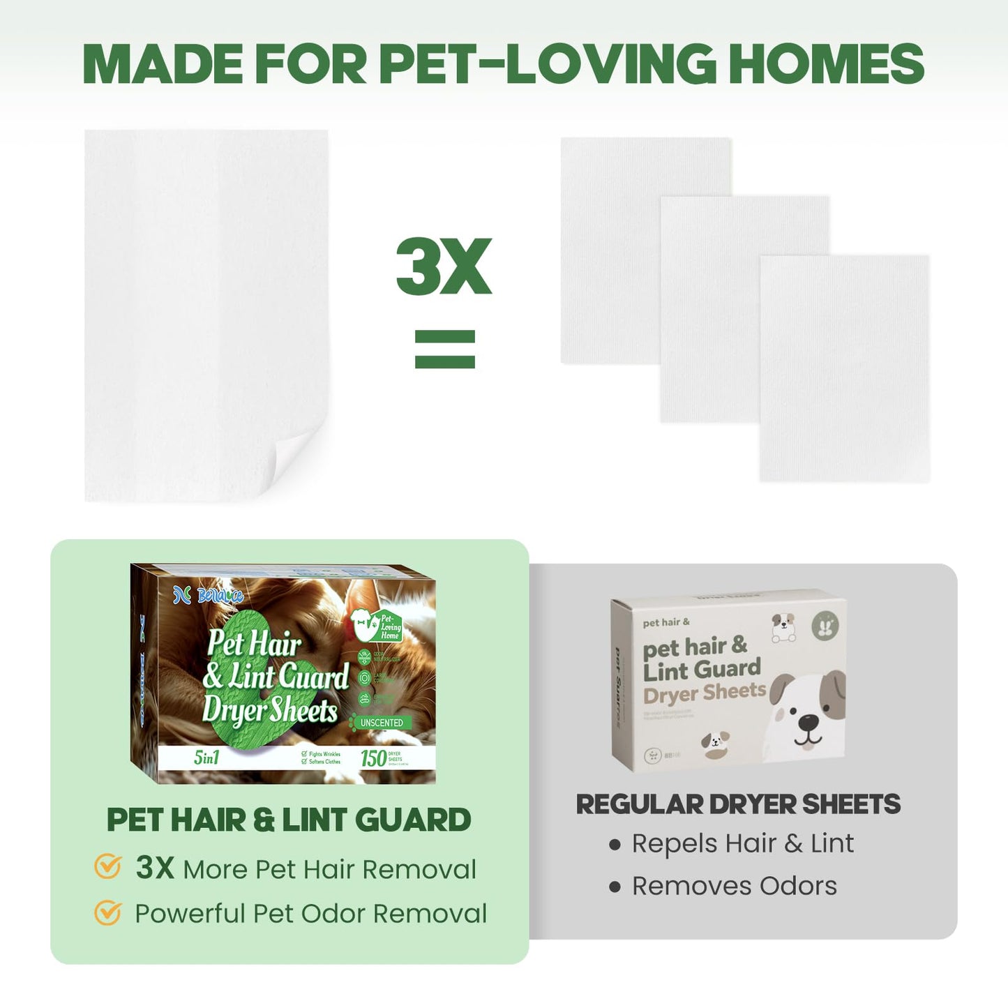 Pet Hair Dryer Sheets (150 Count), Pet Hair Remover for Laundry, Lint Guard Dryer Sheet 3X Repels Dog and Cat Hair & Lint, Fragrance-Free Fabric