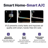 iFLO® Smart A/C Drain Line Cleaner and Drain Pan Cleaner Cartridge Concentrate, Fast-Acting, Long-Lasting HVAC System Solution for Tough Clogs