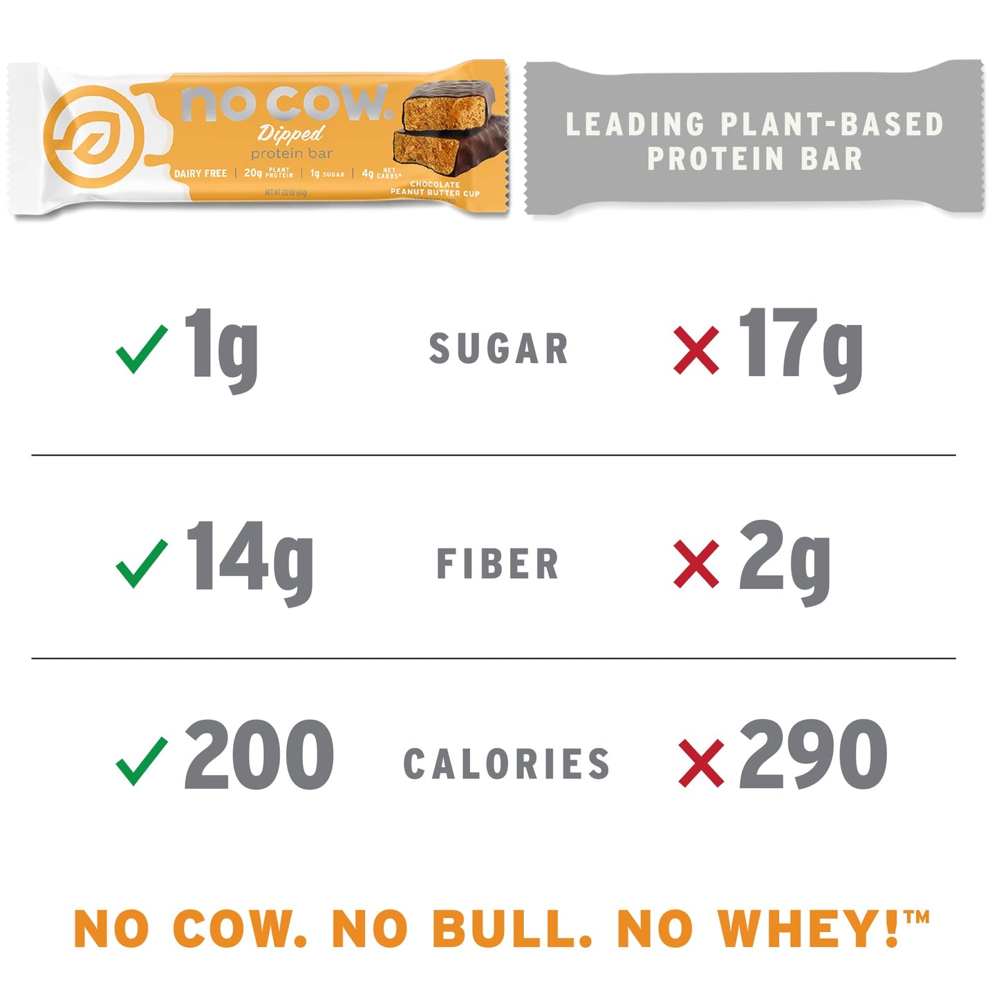 No Cow Vegan Protein Bars, Upgraded Peanut Butter Cup | 20g Plant Based Protein, Gluten Free, Dairy Free, Soy Free, Keto Friendly, Low Sugar, High