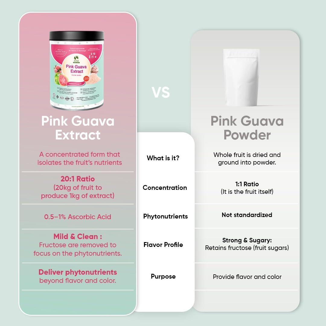 Pink Guava Extract Powder 20:1 Standardized Concentrate | Natural Source of Vitamin C, Lycopene & Polyphenols | No Added Sugar | Antioxidant Superfood