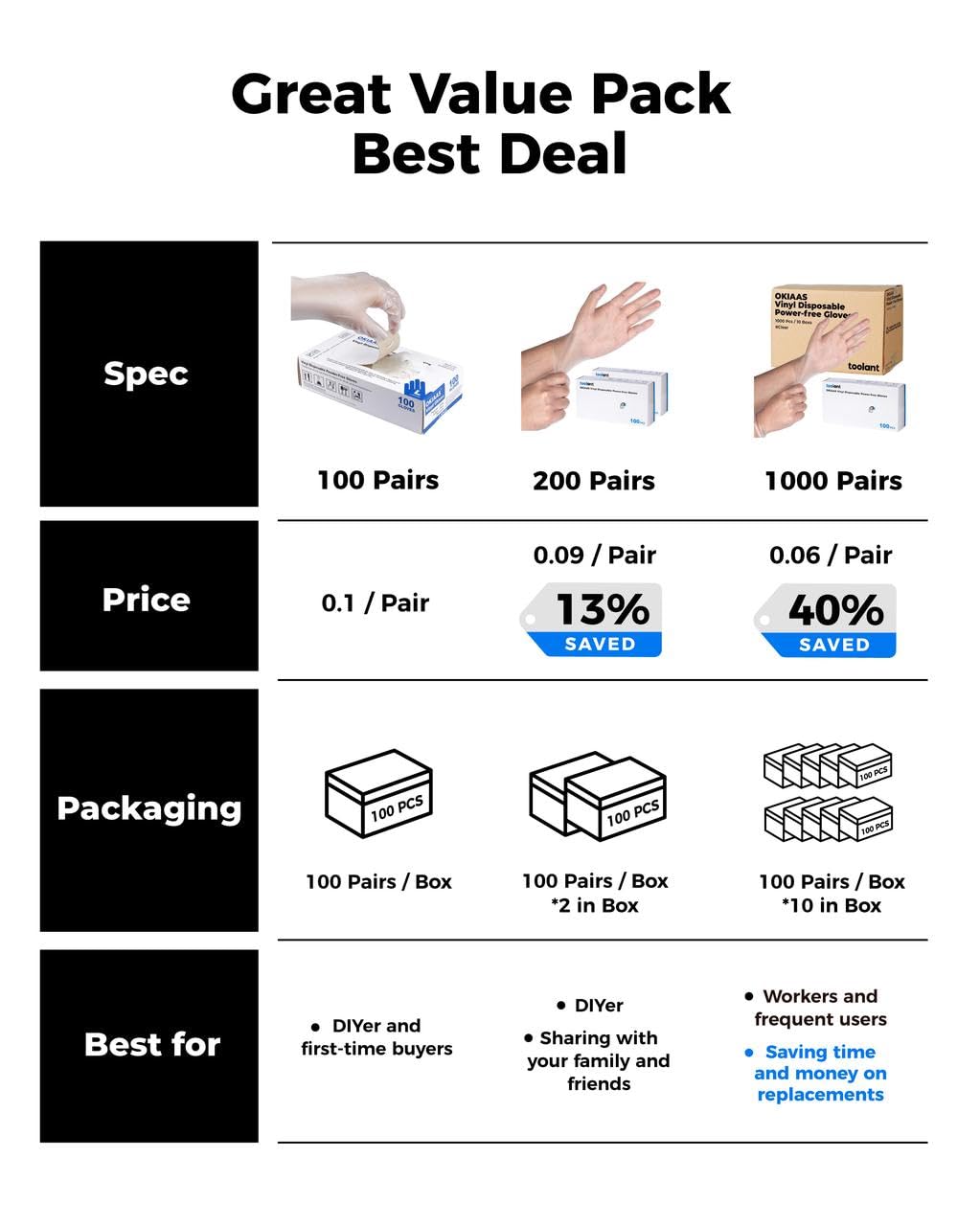 OKIAAS Disposable Gloves M, Food Safe | Latex-Free and Powder-Free Clear Vinyl Gloves for Cooking, Food Prep, Household Cleaning | Medium,100