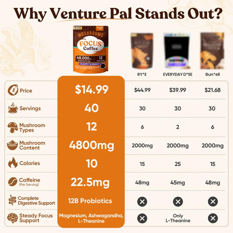 Venture Pal Mushroom Coffee (40 Servings) 12 Adaptogenic Mushrooms, Lion’s Mane, Cordyceps, Turkey Tail, Reishi, Ashwagandha & Probiotics, Instant