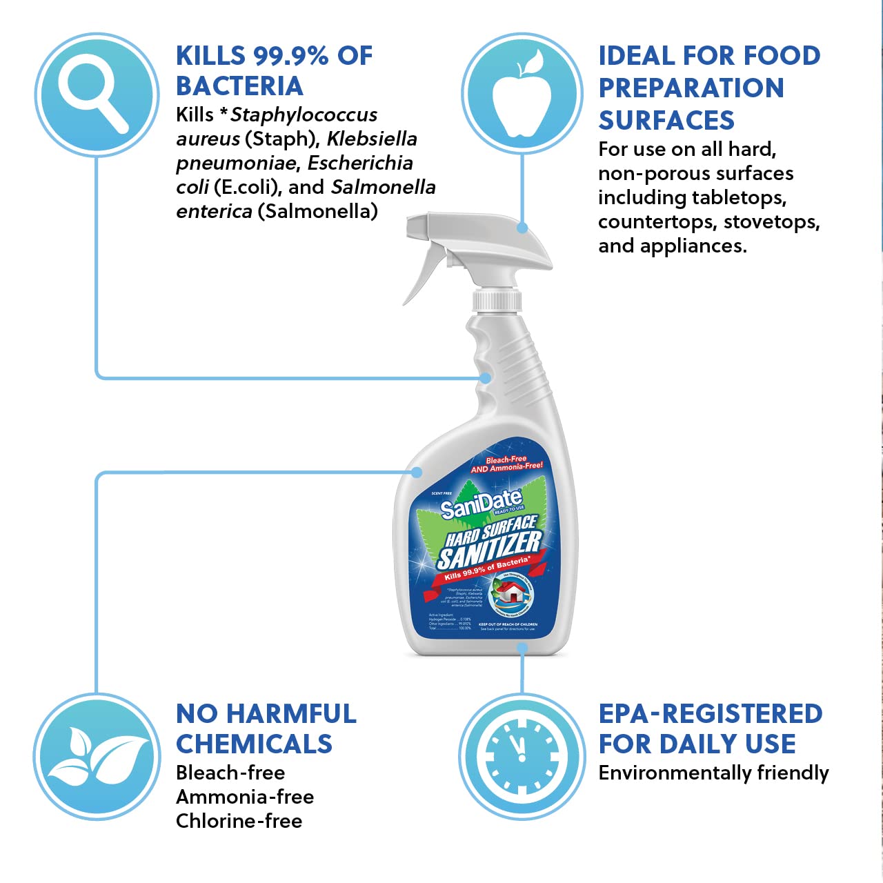 BioSafe Systems SaniDate Ready to Use, 32 oz Spray, Hard Surface Sanitizer, EPA Registered, White (2018-32)