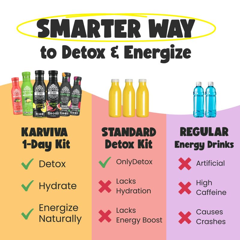 1-Day Juice Fasting, Collagen & Sustained Energy Pack | Ancient Remedies for Gentle Detox, Metabolism Boost | Prebiotics & Minerals, Antioxidants |