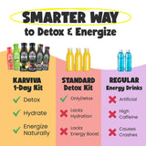 1-Day Juice Fasting, Collagen & Sustained Energy Pack | Ancient Remedies for Gentle Detox, Metabolism Boost | Prebiotics & Minerals, Antioxidants |