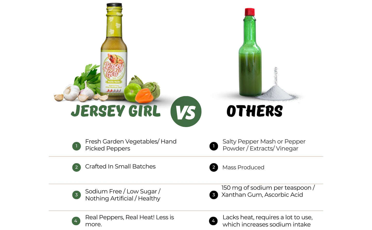 Jersey Girl Hot Sauce - Garlic Verde - No Added Salt - Naturally Sodium Free - All-Natural Healthy Ingredients with Hand-Picked Habaneros & Jalapeno