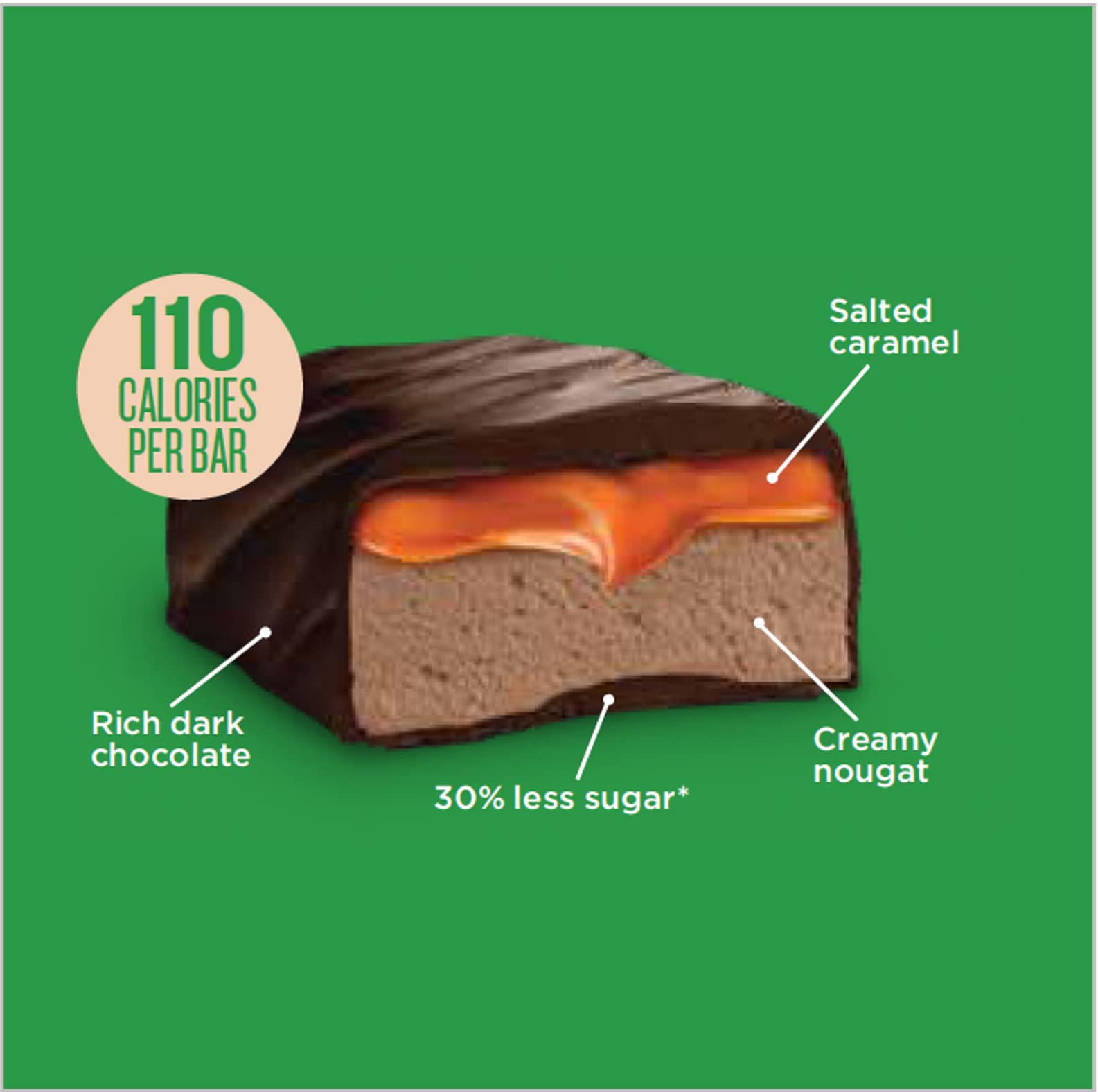 Little Secrets Dark Chocolate Caramel Nougat Bars | 5 Snack Bars | Made in Europe | Nothing Artificial & No Sugar Alcohols | Sustainable Cocoa | 3.9