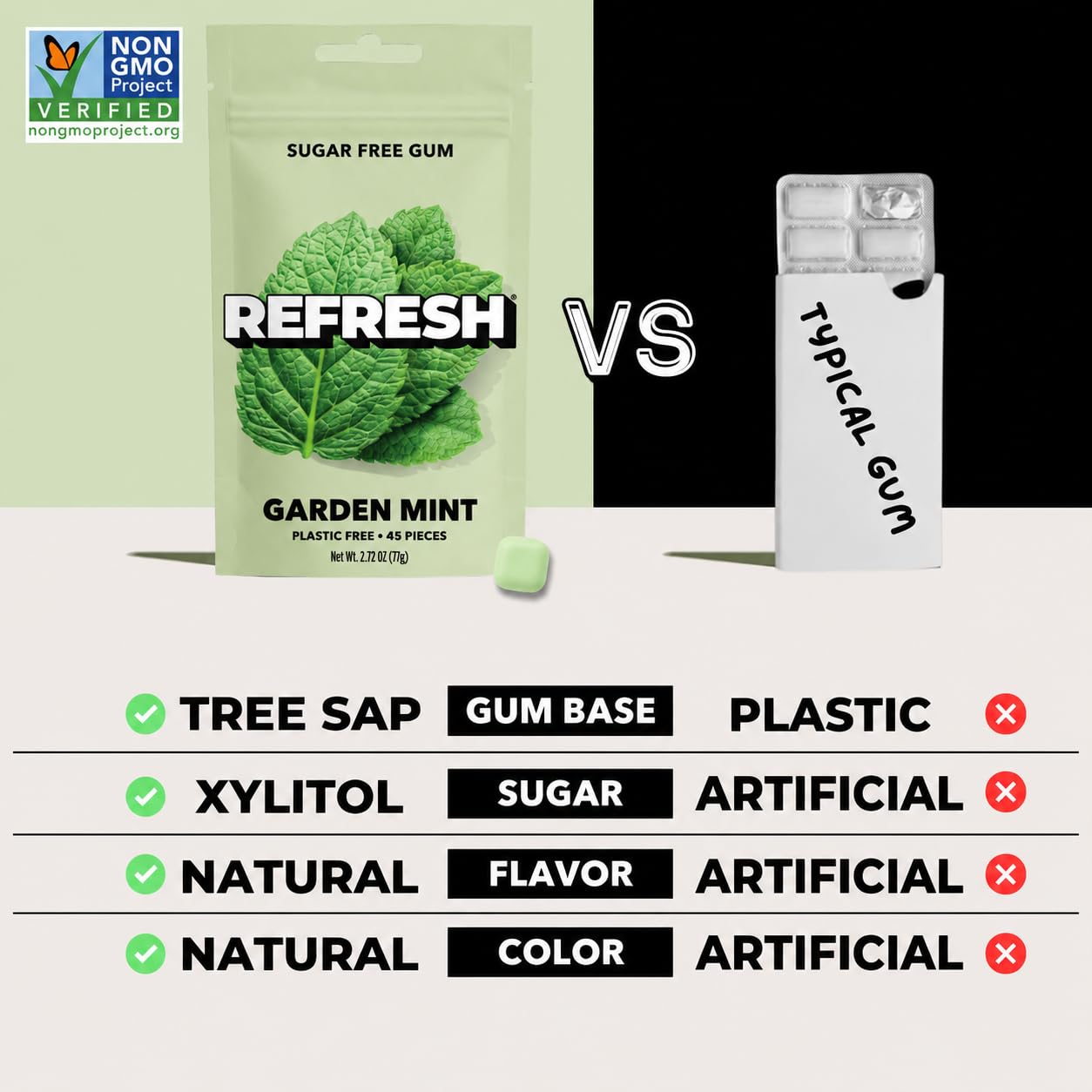 Refresh Gum, Sugar Free, Natural, Xylitol, Aspartame Free Chewing Gum, Natural Flavors & Organic Ingredients, Plastic Free, Non GMO, Gluten Free