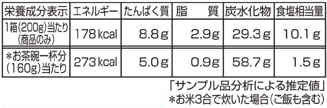 YAMAMORI Kamameshi no Moto - Scent of Charred Soy Sauce 5 Kinds of Mushrooms Kamameshi no Moto 7.05 oz. (200g) (Pack of 5) - MADE IN JAPAN
