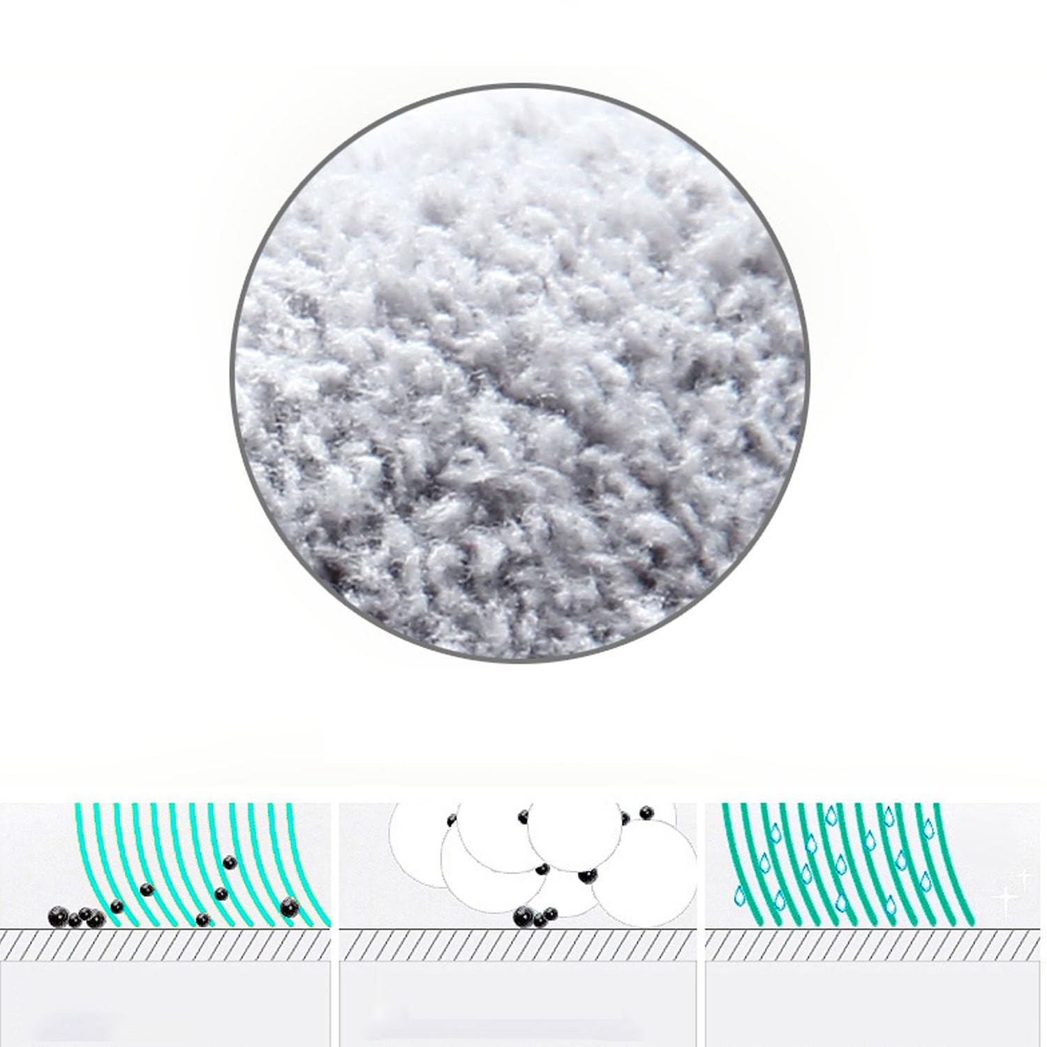 6 Pack 9 Inch Square Microfiber Mop Pad Refill Compatible with True & Tidy SPIN-800 TrueClean Mop M16 Spin Mop and Most Square Spin Mop & Bucket
