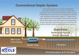 ccls Septic Tank and Cesspool Treatment Additive/Organic Enzyme Producing Bacteria/Non-toxic/Non-Hazardous/Non-Corrosive (1-Gallon)