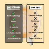 Strong Coffee Co. Instant Black Coffee | Premium Organic Coffee with Nootropics & Adaptogens, NeuroFactor®, L-Theanine, Ashwagandha, Reishi & MCT Oil