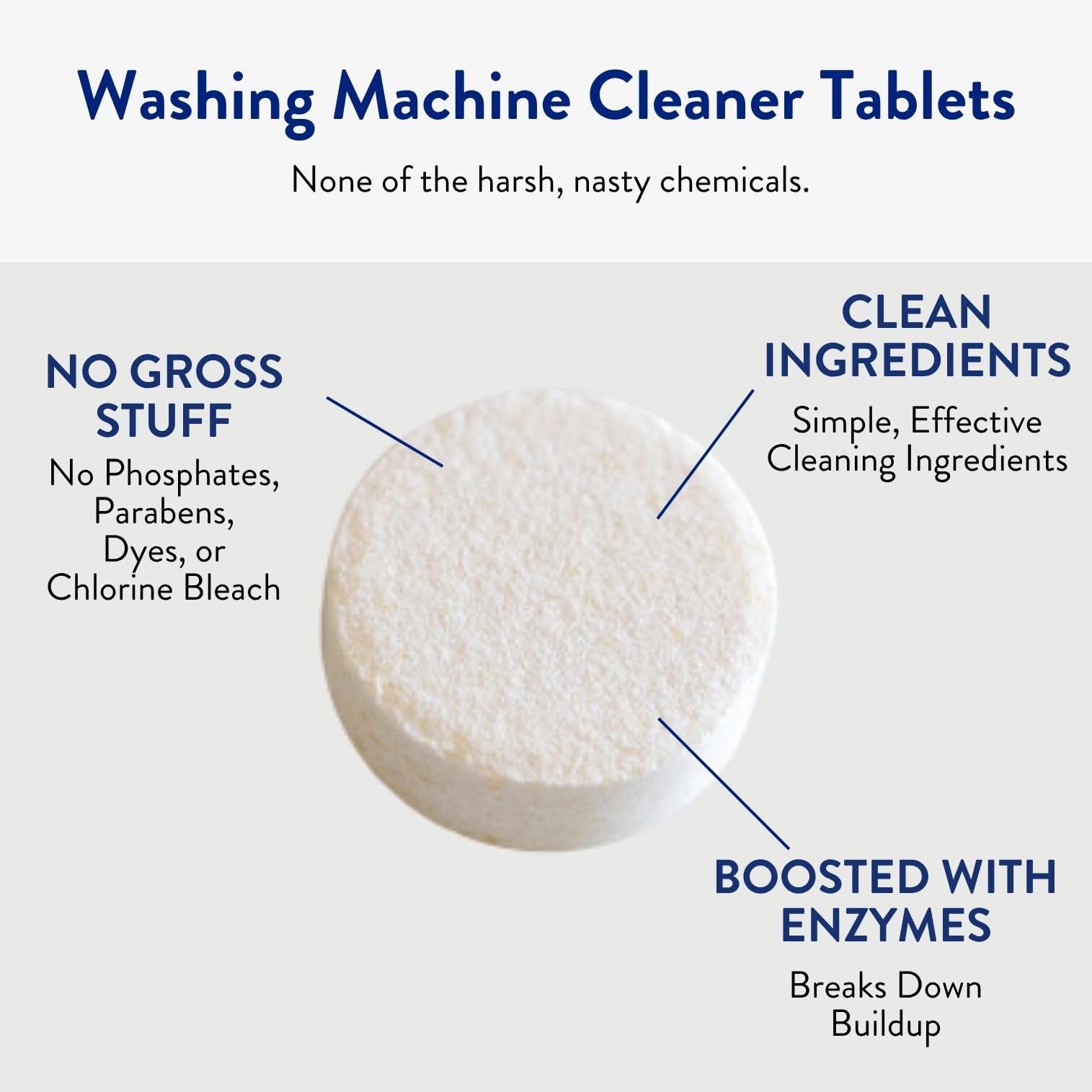 THE CLEAN PEOPLE Washing Machine Cleaner - Washer Machine Cleaner Tablets for Removing Odor, Grime & Scale Buildup - Front Load and Top Load Laundry