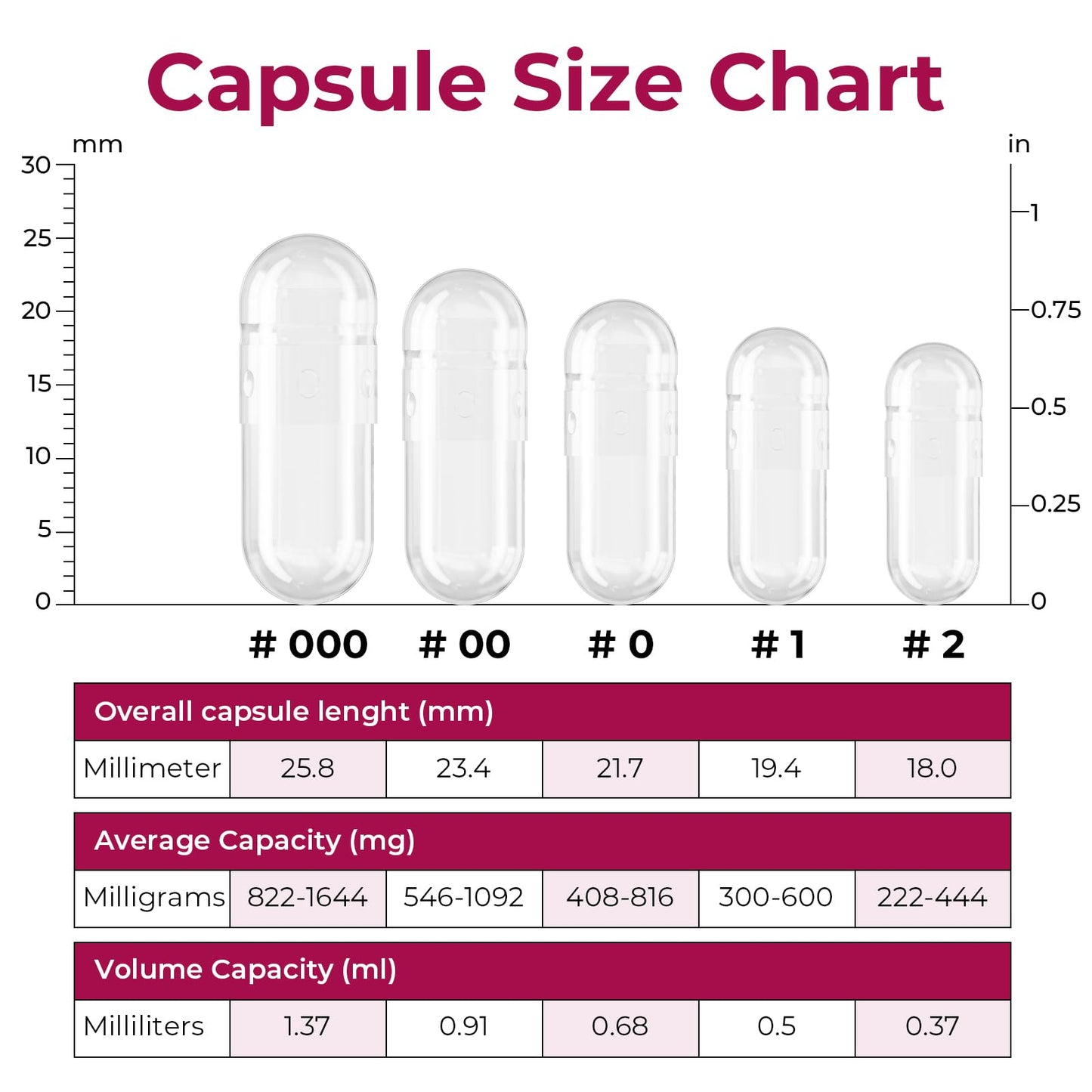 ATLEMISME Empty Gelatin Capsules Size 00 - (1000 Count) DIY Gelatin Filling - Gel Capsules Empty Caps with 2 Micro Lab Spoons for Capsule Filling