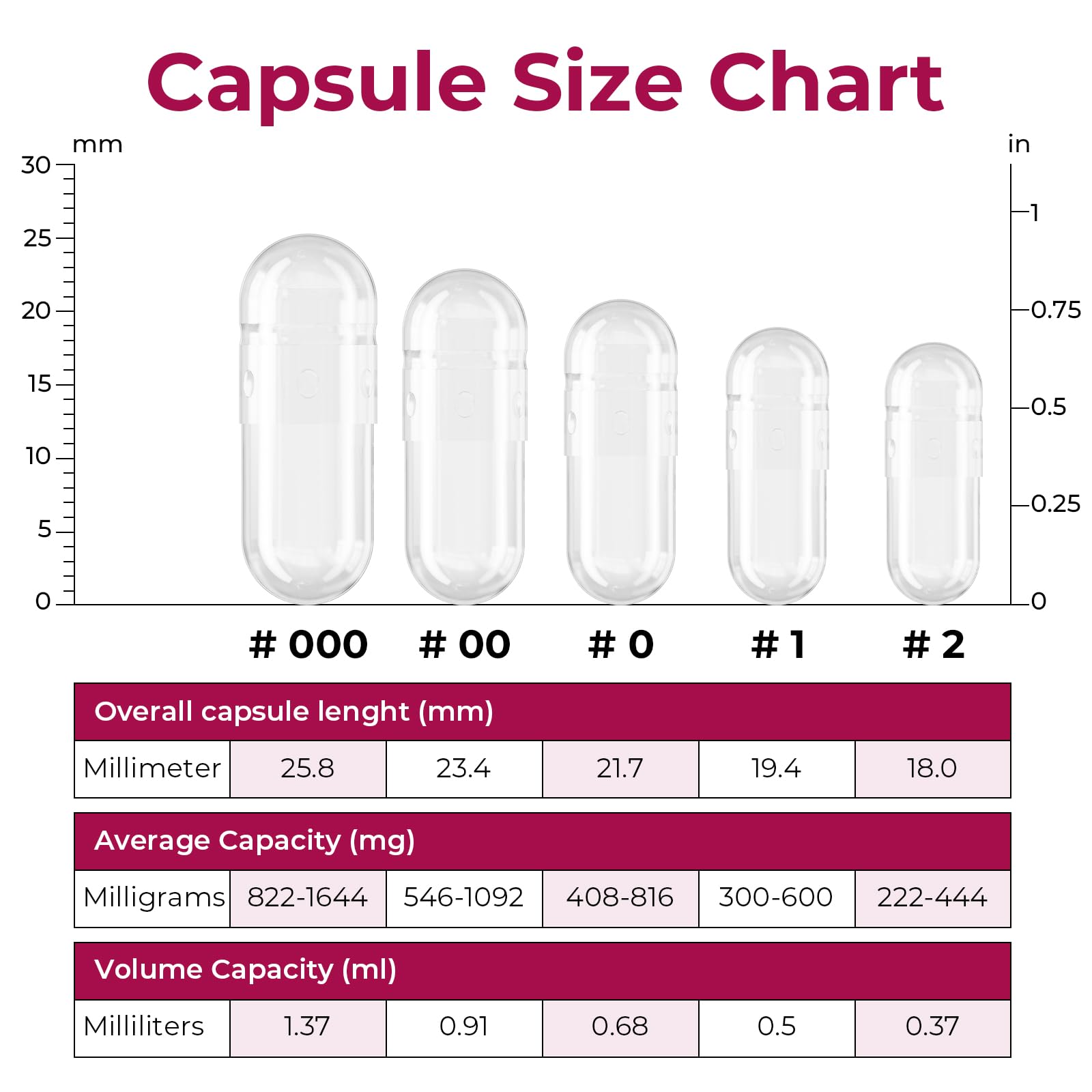 ATLEMISME Empty Gelatin Capsules Size 1 (500 Count) - Gel Caps for DIY Filling with 2 Micro Lab Spoons