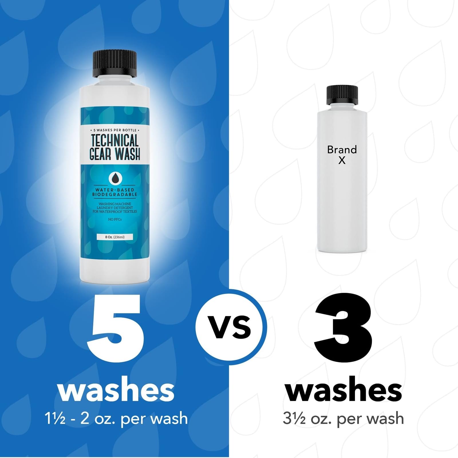 [5 Loads] Technical Gear Wash Performance Detergent for Renewed Clothing Appearance - Concentrated & Safe Jacket Detergent to Maintain DWR Gear