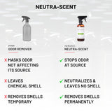 Dr. Beasley's - I21T12 Neutra-Scent - 12 oz., Permanently Removes Odors, Fragrance-Free