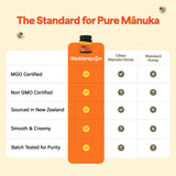 Wedderspoon Raw Manuka Honey 150+ MGO, 17.6 Oz, Unpasteurized New Zealand Honey, Non-GMO, BPA-Free Jar, Superfood & Natural Wellness Support