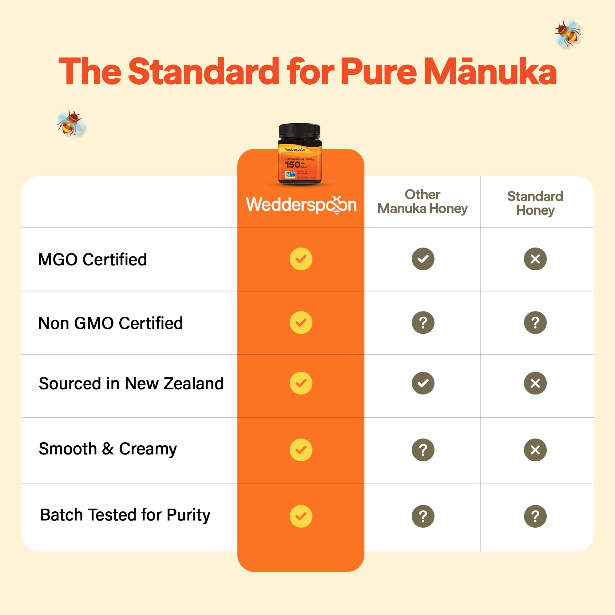Wedderspoon Raw Manuka Honey 150+ MGO, 17.6 Oz, Unpasteurized New Zealand Honey, Non-GMO, BPA-Free Jar, Superfood & Natural Wellness Support