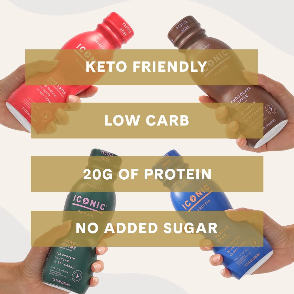 Iconic Protein Drinks, Chocolate Truffle (12 Pack) - Sugar Free & Low Carb - 20g Grass Fed Protein - Lactose Free, Gluten Free, Non-GMO, Kosher - Keto
