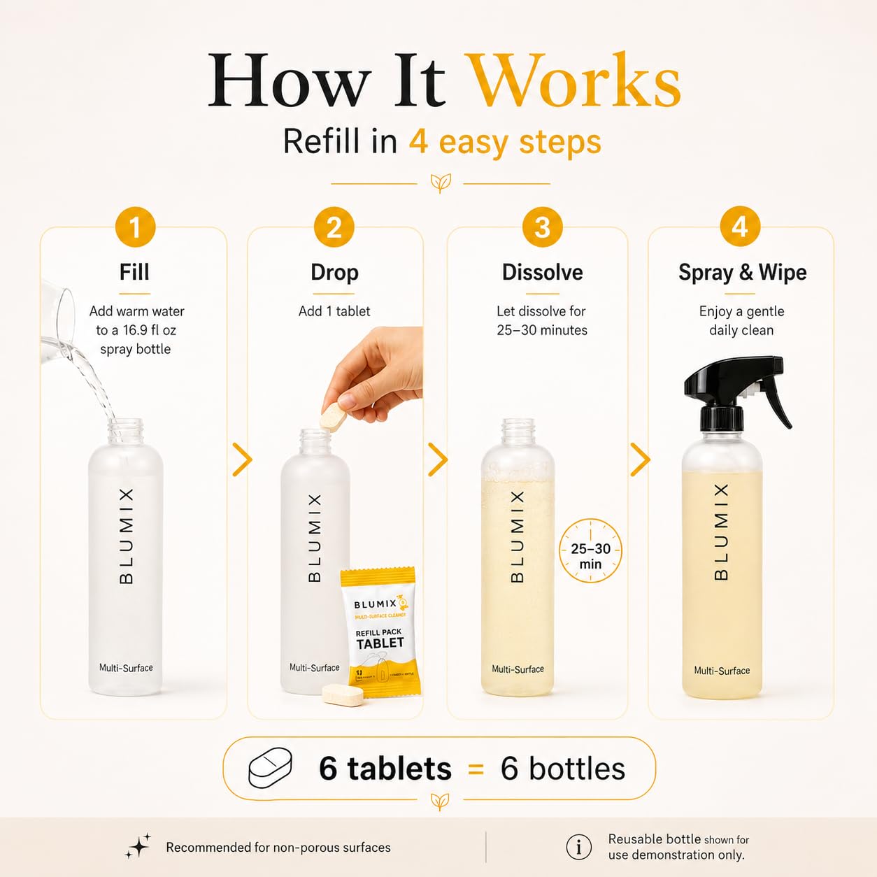 Blumix Multi-Surface Cleaner Refill Tablets - 6 Count | Fresh Lemon Scent | Eco-Friendly, Biodegradable, Plastic-Free Cleaning Refills for Spray