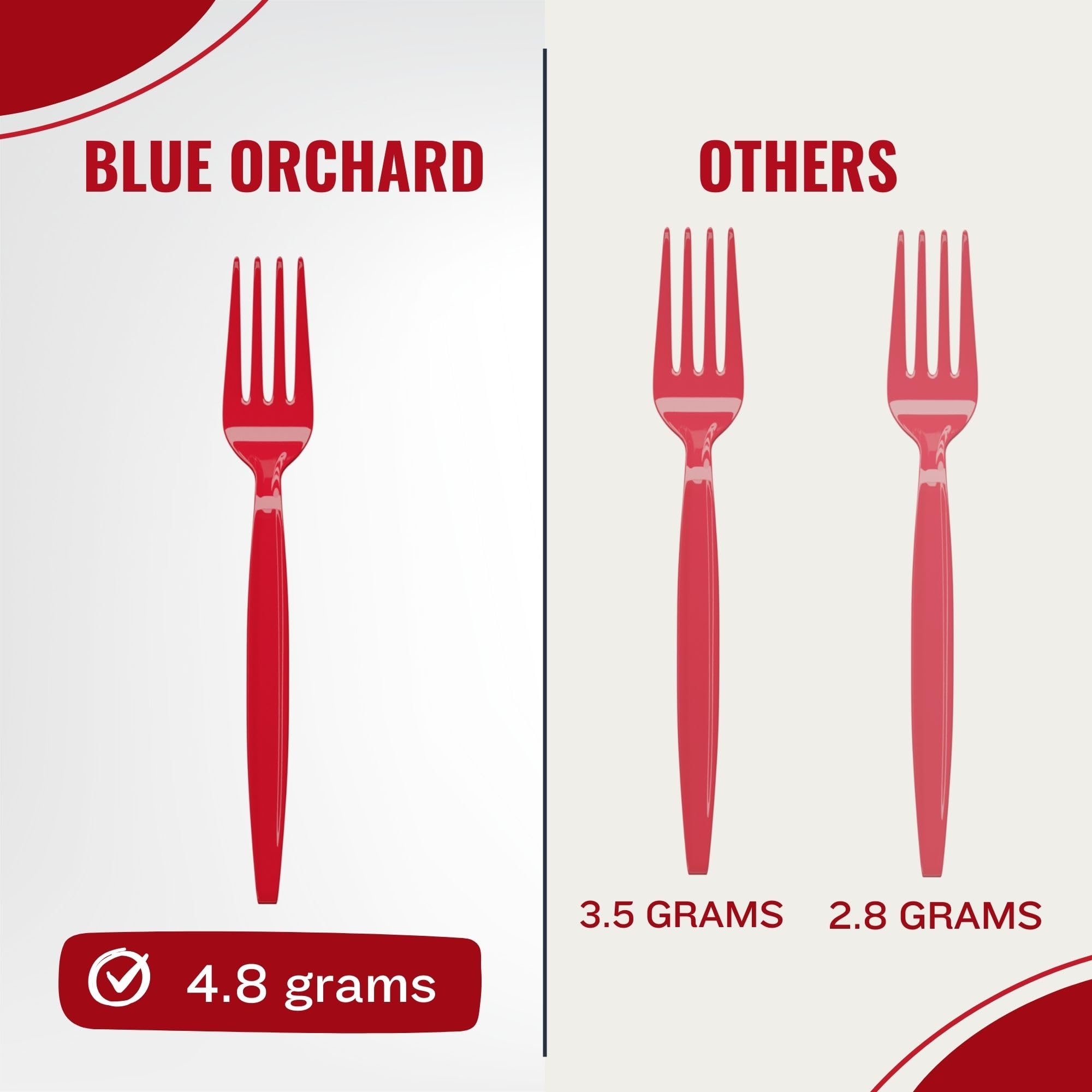 Blue Orchards Red Plastic Forks (24 Pack) - Vibrant Red Disposable Party Forks, Lightweight Durable Plastic Cutlery for Birthday, Halloween