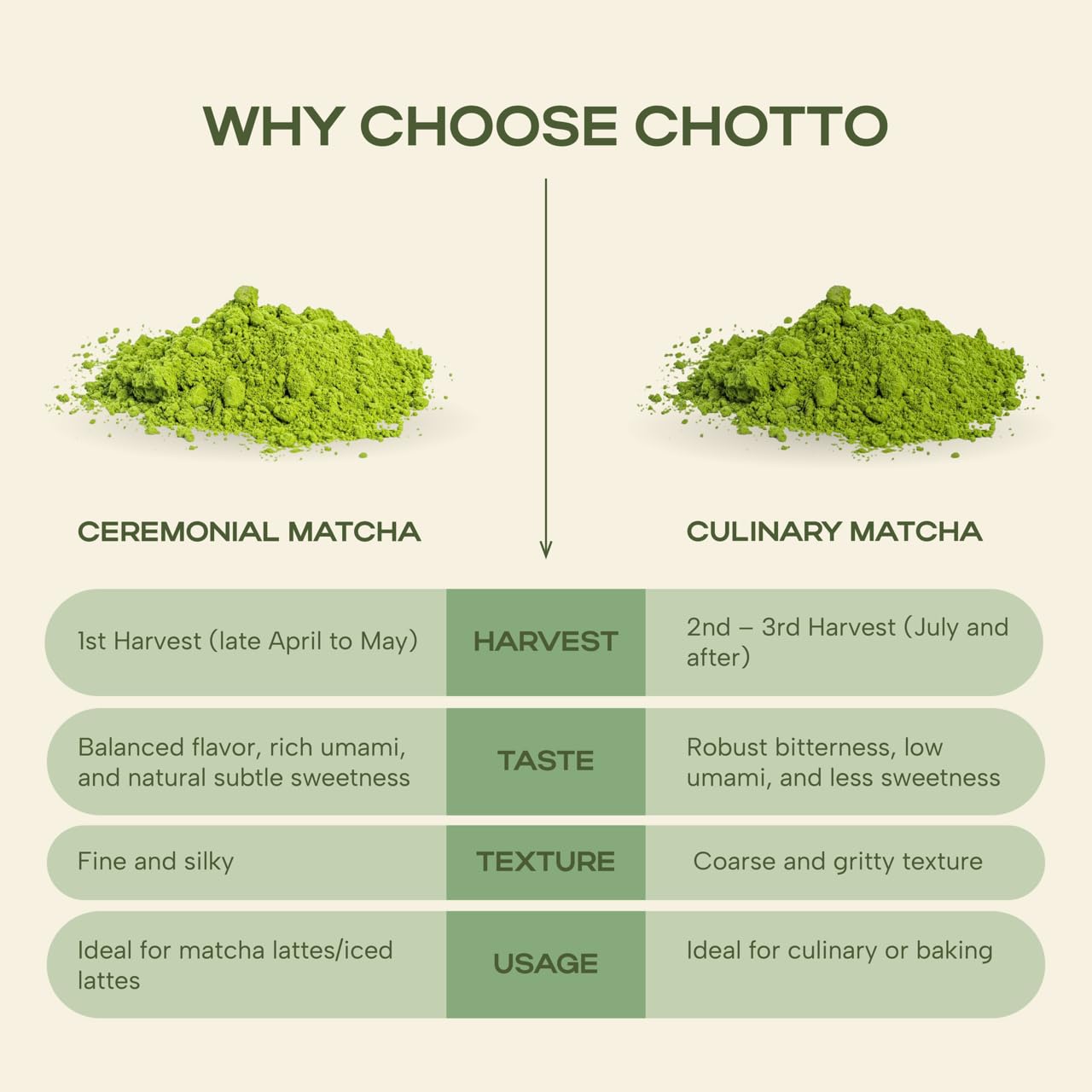 Chotto Premium Organic Ceremonial Grade Matcha Powder, 30g (1.06oz)