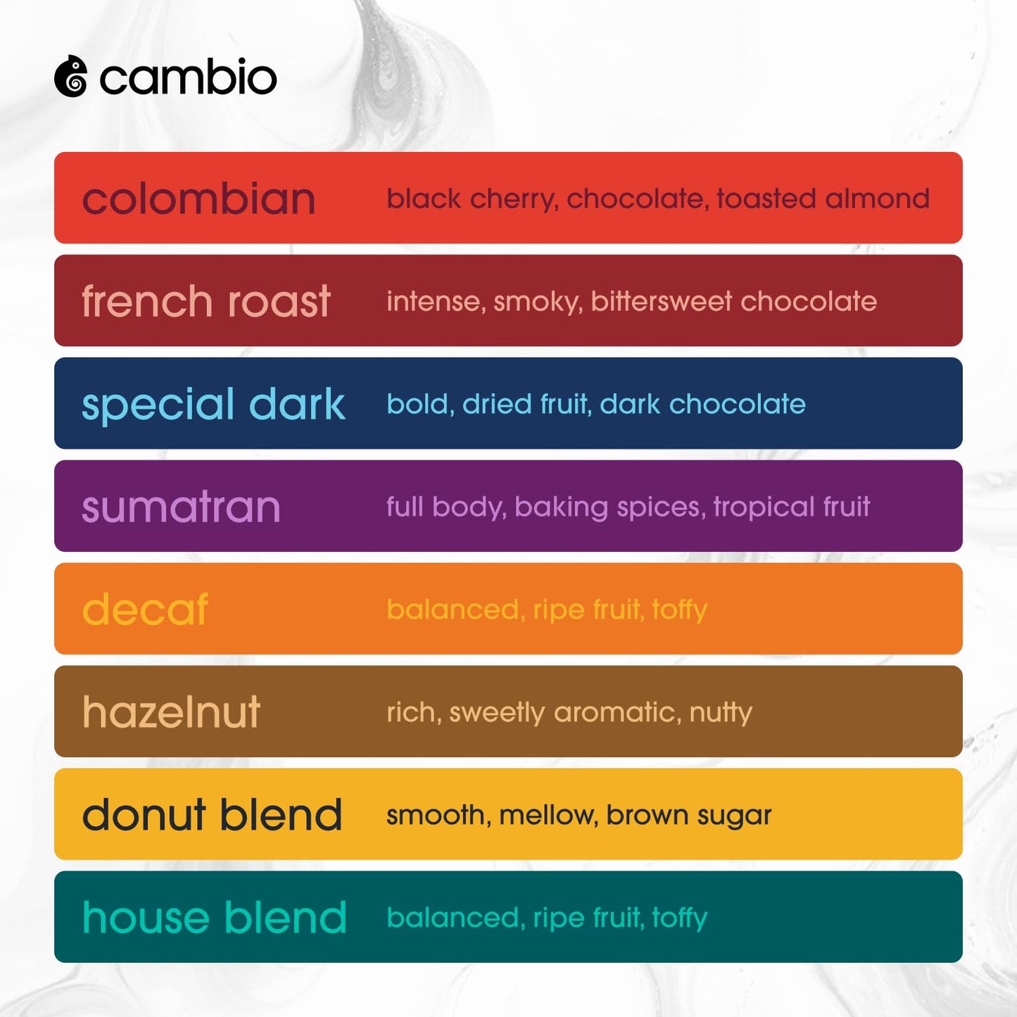 Cambio Roasters Organic Coffee Pods Variety Pack - Includes Light Roast, Dark Roast, and Decaf, Aluminum Coffee Pods Compatible with Keurig®, Small