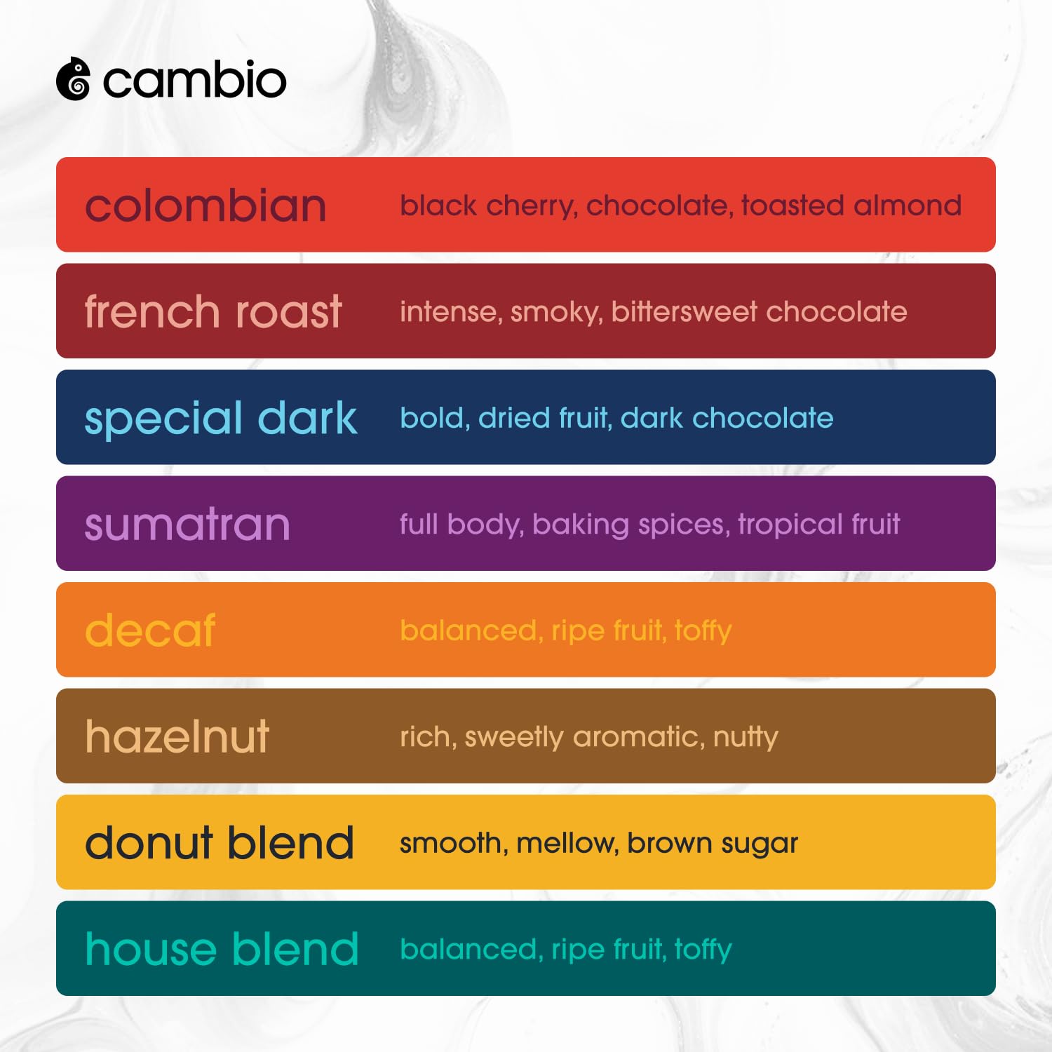 Cambio Roasters Organic Coffee Pods Variety Pack - Includes Light Roast, Dark Roast, and Decaf, Aluminum Coffee Pods Compatible with Keurig®, Small