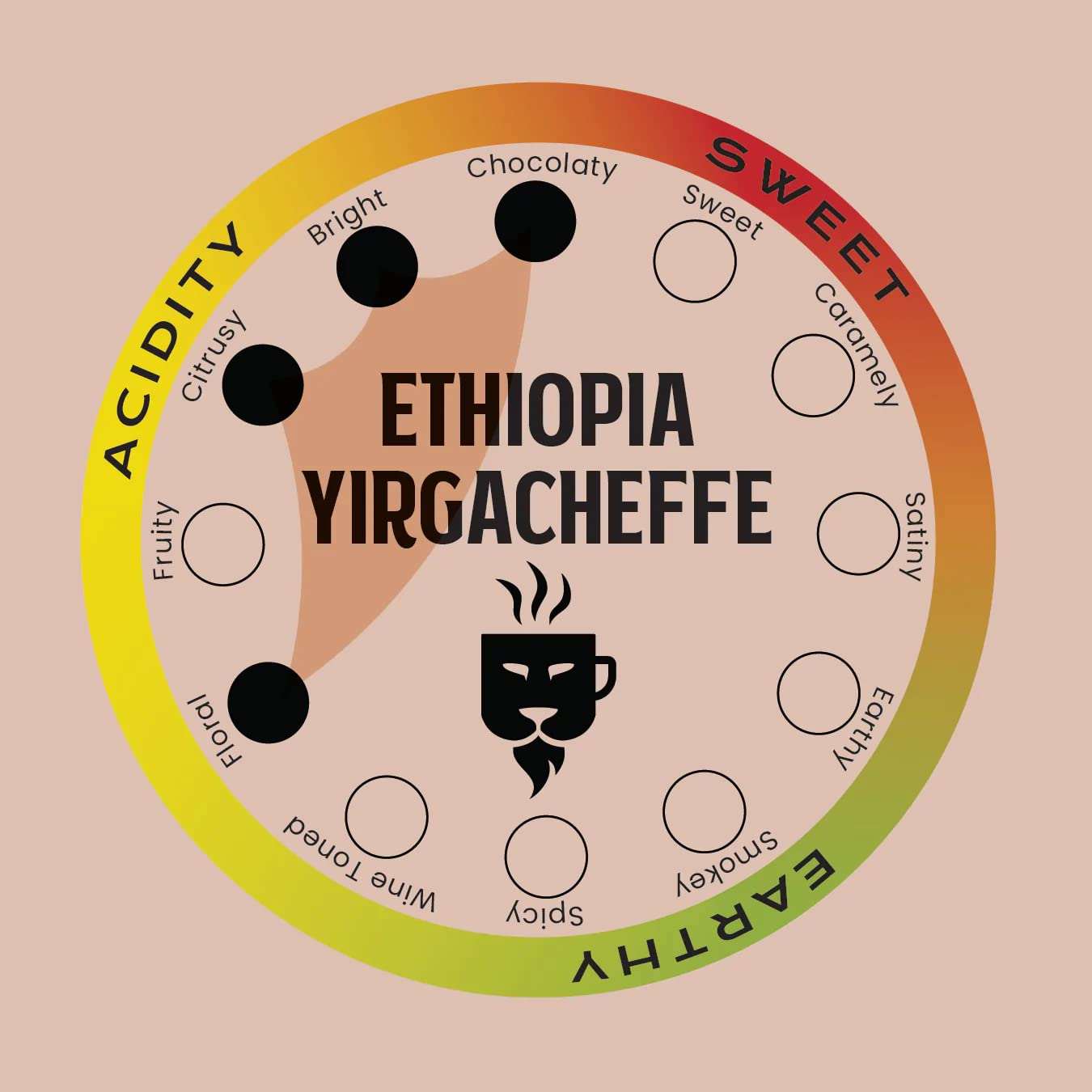 Safari Pride Coffee | Ethiopian Yirgacheffe Premium Single Origin Roast | Smooth Light Medium Roast with Bright Creamy Floral Notes | Gourmet