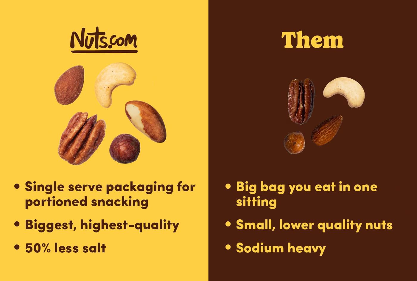 Nuts.com Roasted Mixed Nuts (50% Less Salt) - 24 Single Serve Snack Packs - Almonds, Cashews, Pecans, Brazil Nuts, Hazelnuts - Gluten-Free, Kosher, No