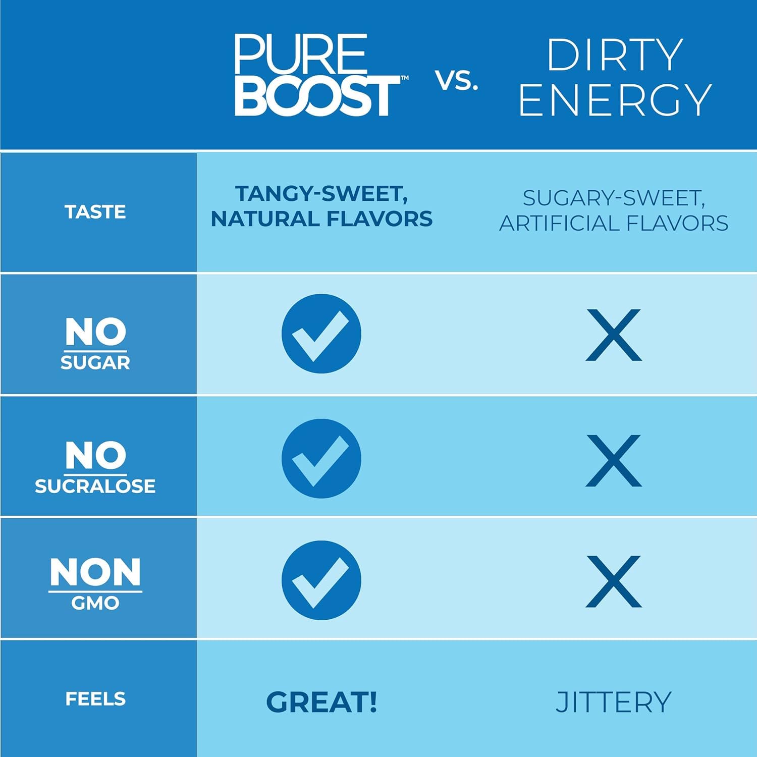 Pureboost Clean Energy Powder Drink Mix,13 oz, Refreshing Energy Booster with B12 Vitamins, Electrolytes, Antioxidants, Sugar-Free with No Sucralose