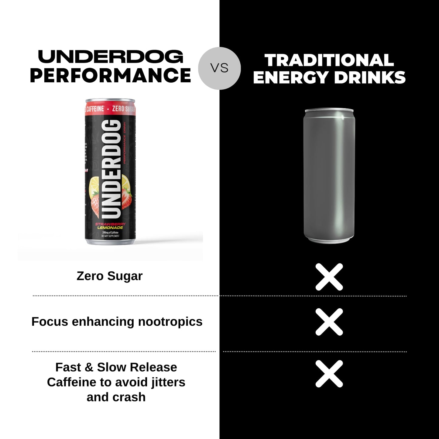 Underdog Performance Energy Drink, Strawberry Lemonade, Nootropics, Green Tea Extract, Citrulline, Clean, Sugar Free Fast & Slow Release 249mg