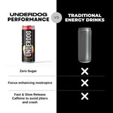 Underdog Performance Energy Drink, Strawberry Lemonade, Nootropics, Green Tea Extract, Citrulline, Clean, Sugar Free Fast & Slow Release 249mg