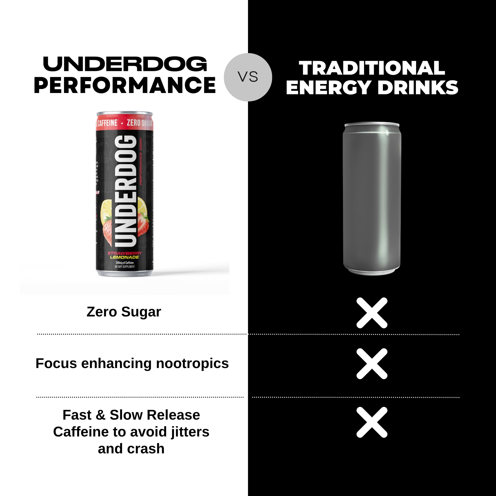 Underdog Performance Energy Drink, Strawberry Lemonade, Nootropics, Green Tea Extract, Citrulline, Clean, Sugar Free Fast & Slow Release 249mg